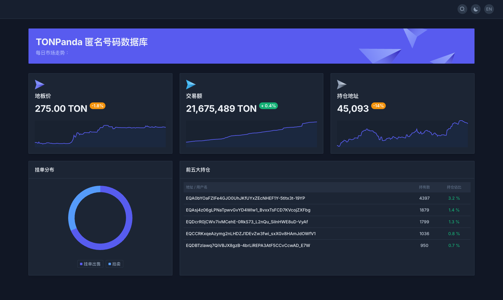 TONPanda Anon Number Database - Data Analysis, Number Classification ...